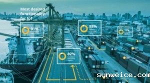 自动化生产线的选型及功能