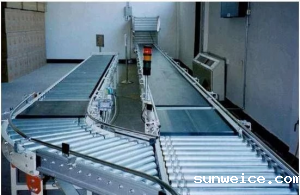 自动输送机的类型
