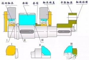 机械设计中轴的知识点讲解，快get