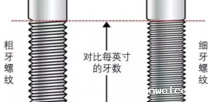 螺栓、螺钉、螺丝三个概念有什么区别？