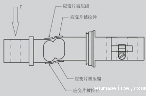 机械设计准则，机械设计的这些“套路”你都掌握了吗！