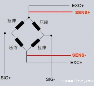 称重传感器是什么？如何与PLC连接？怎样使用才能最精确？