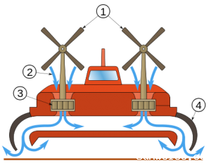 什么是空气轴承，真的能无摩擦磨损吗？