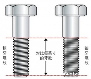 粗牙与细牙螺纹，了解一下