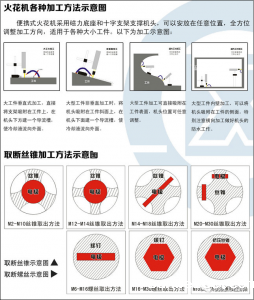 25种方法教你取出断在孔里的丝锥！