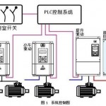 讲一讲什么是电气抱闸，如何控制？