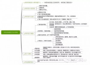 【经验分享】非标机械设计如何做（入门级）
