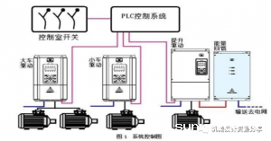 抱闸的方式居然有这么多种？讲一讲什么是电气抱闸，如何控制？