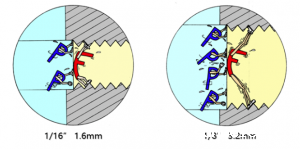 你知道垫片厚度怎么确定吗？