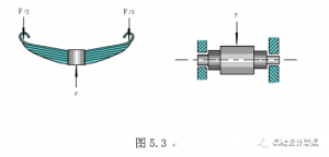 机械结构设计（经典干货）
