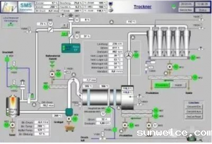 动化工程师必须掌握的六大知识面