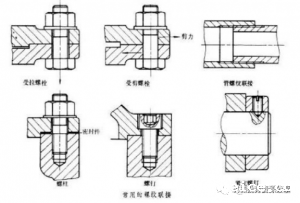 机械制图基础知识中螺纹联接件的讲解