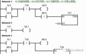 PLC编程九步走，少一步你都成不了高手！