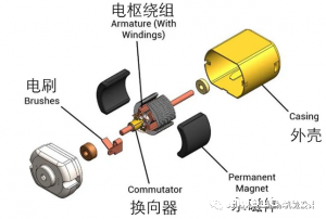 什么是有感？什么是无感？无刷直流电机的有感和无感的区别