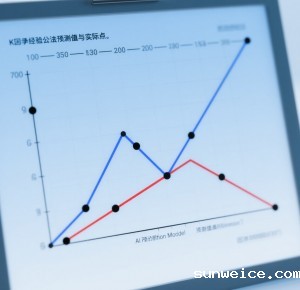 钣金折弯回弹角：K 因子经验公式被 AI 预测模型推翻